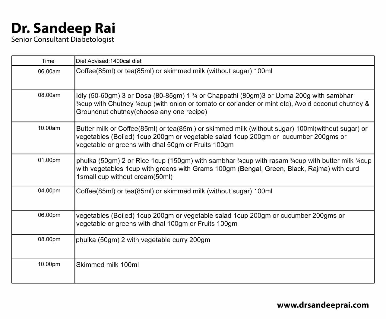 diabetic-diet-chart-1400 calorie by dr sandeep rai - diabetologist in navi mumbai