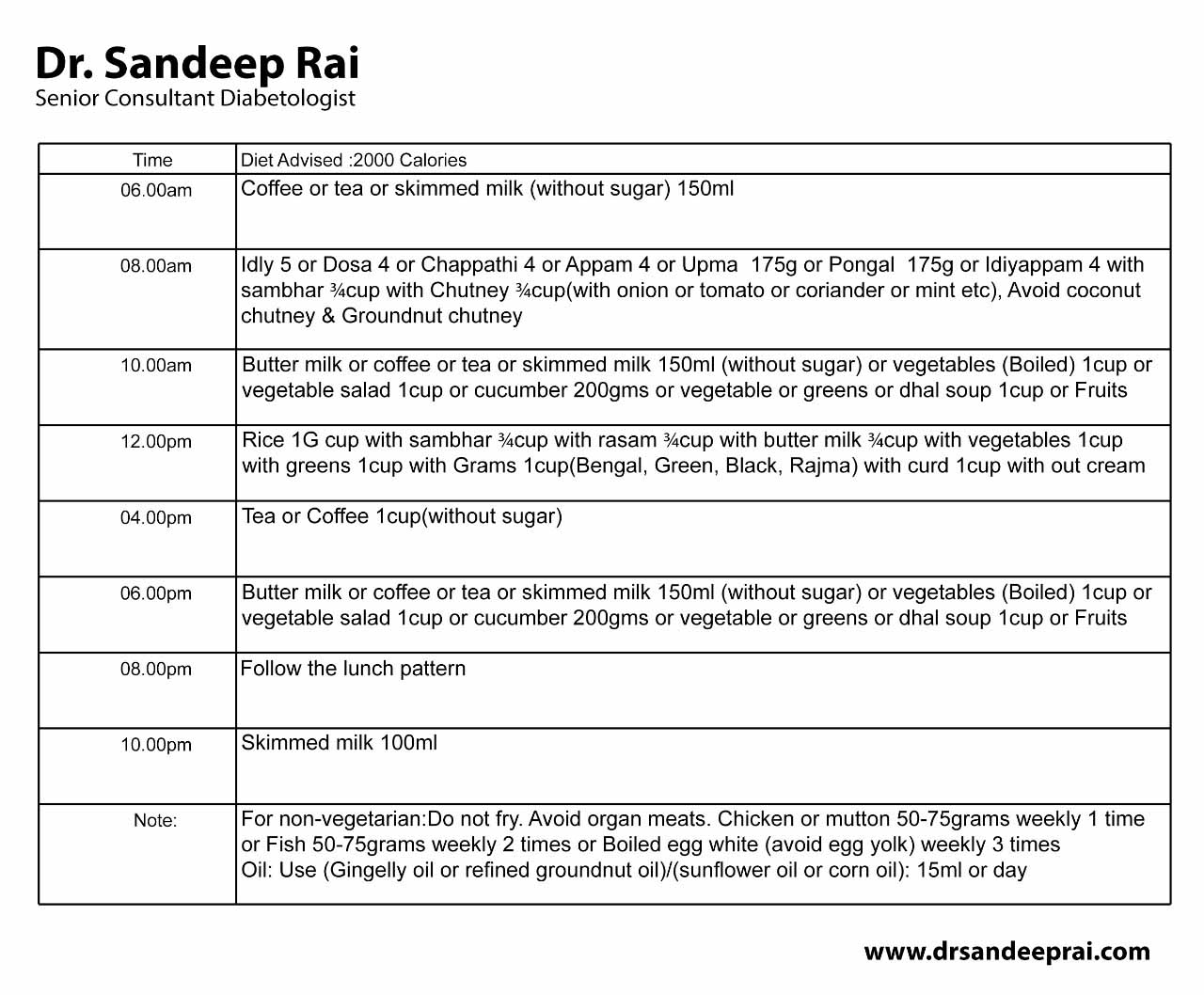 diabetic-diet-chart-2000 calorie by dr sandeep rai - diabetologist in navi mumbai